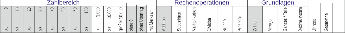 Zahlbereich Rechenoperationen Grundlagen